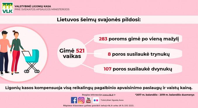 Statistikos duomenis pateikia VLK