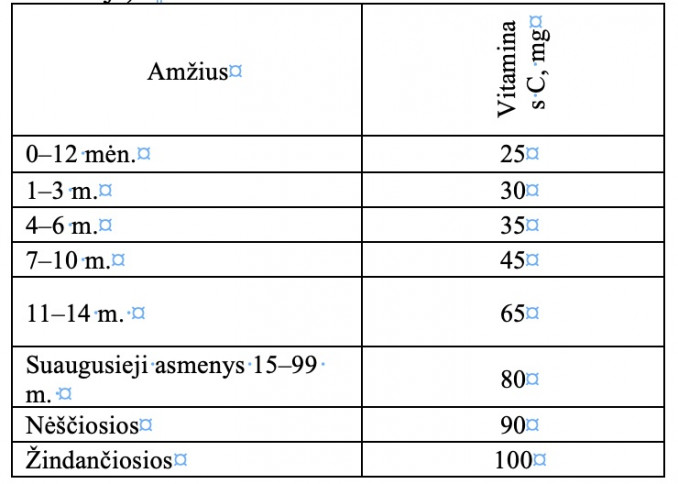 Lentelė